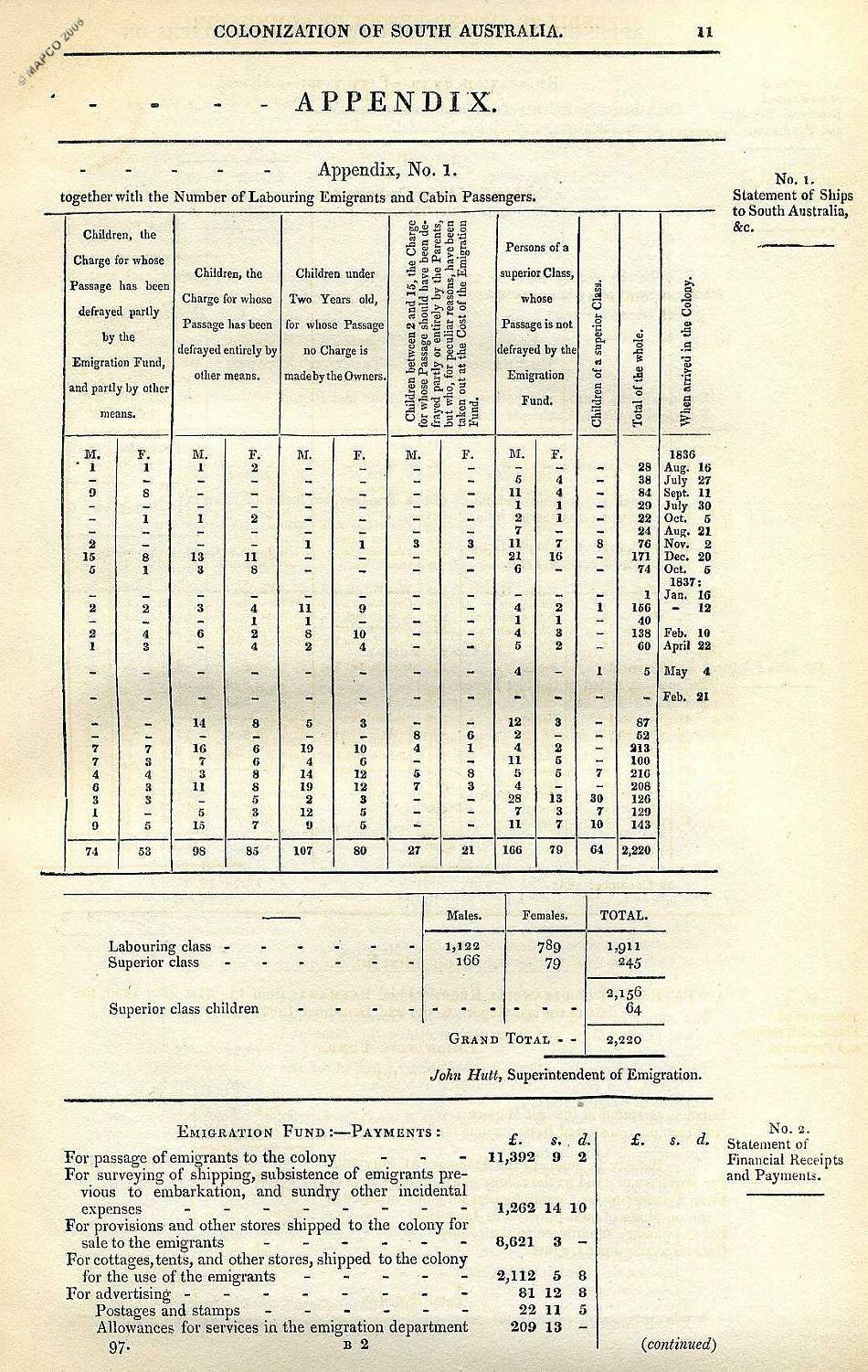 2nd Report Of The Colonization Commissioners For South Australia 1837
