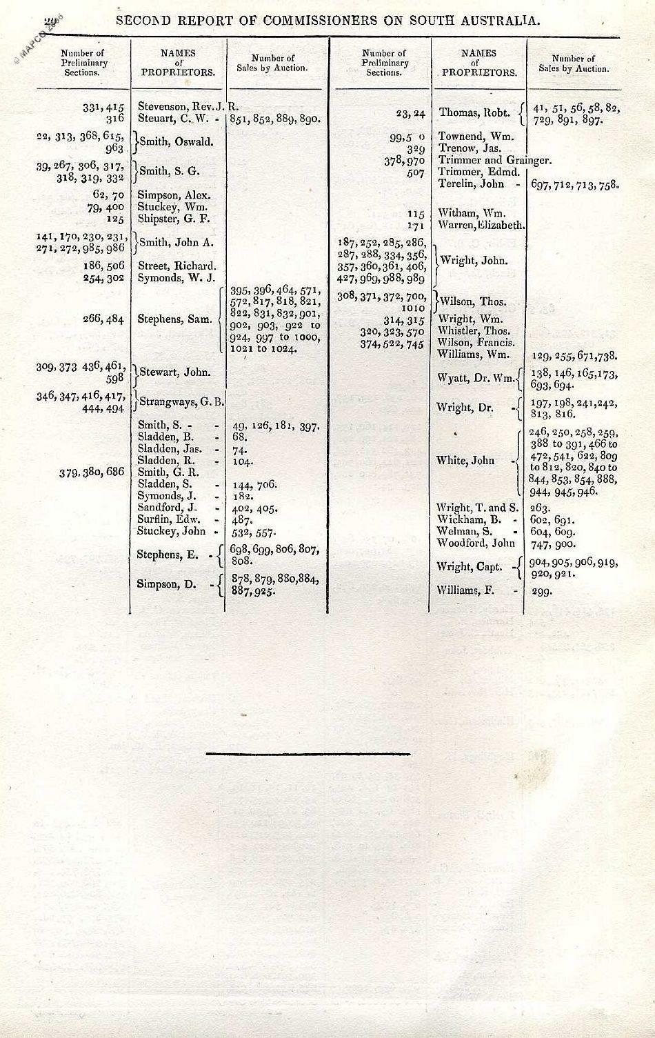 2nd Report Of The Colonization Commissioners For South Australia 1837