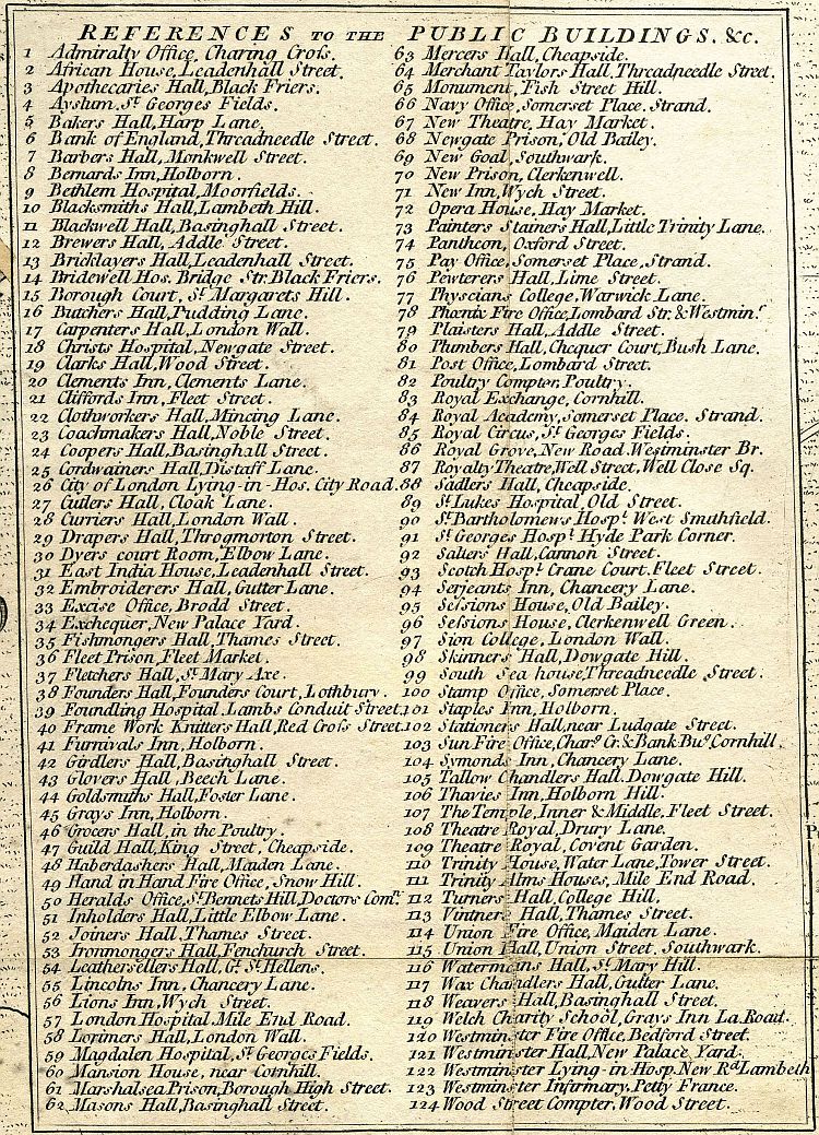 Return To Previous View