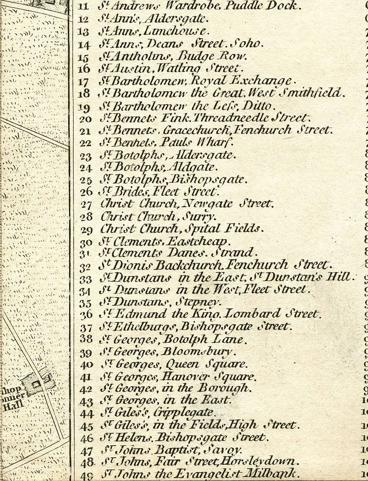 Return To Previous View