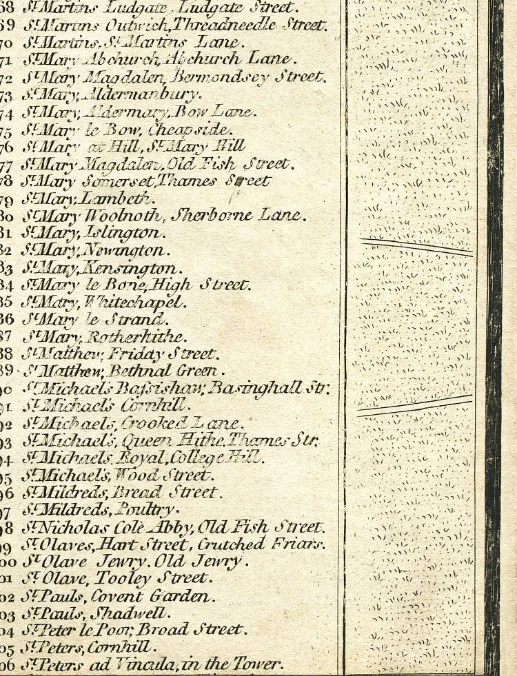 Return To Previous View