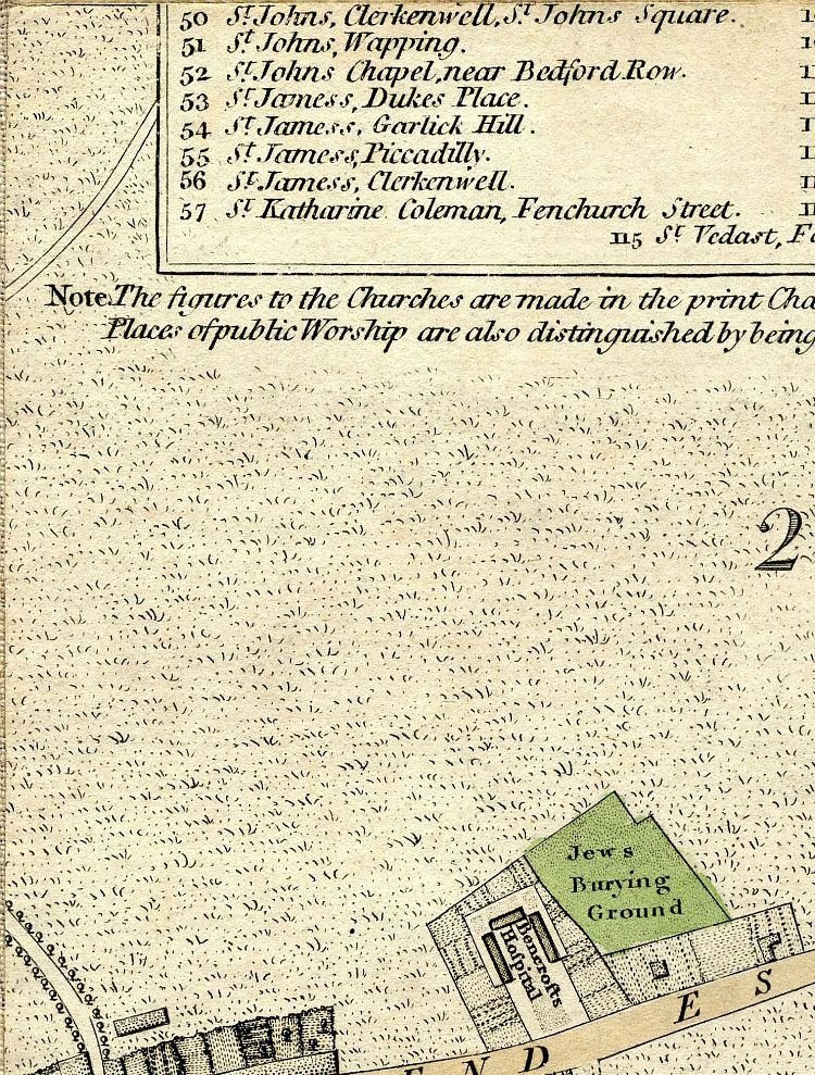 Return To Previous View