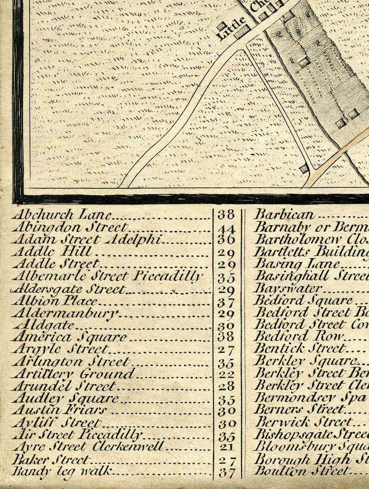 Return To Previous View