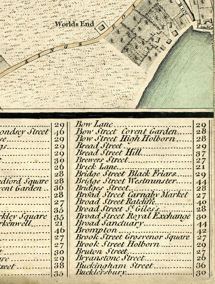 Return To Previous View