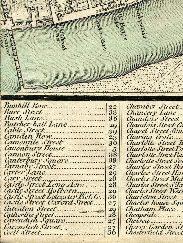 Return To Previous View