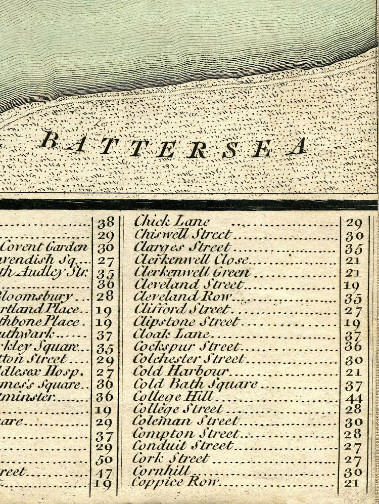 Return To Previous View