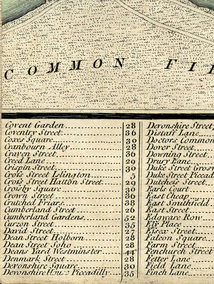 Return To Previous View