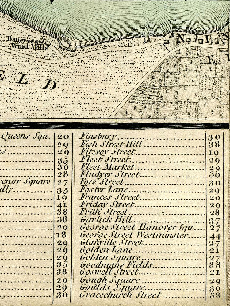 Return To Previous View