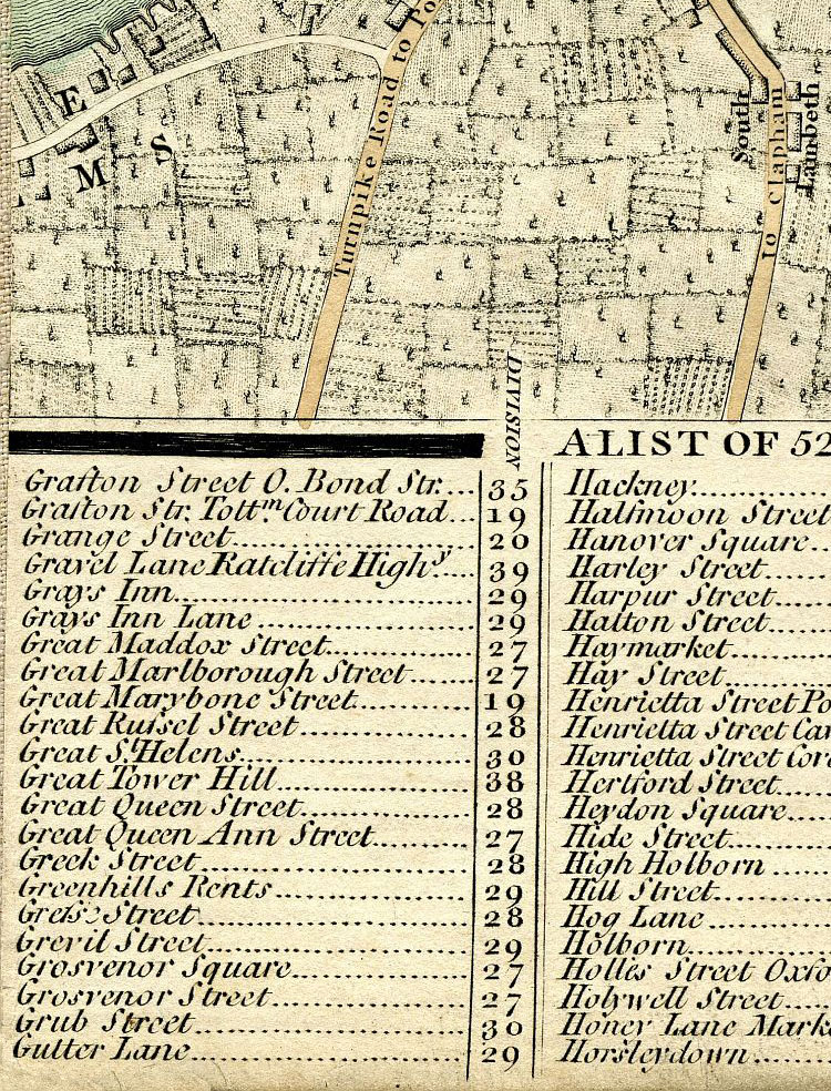 Return To Previous View