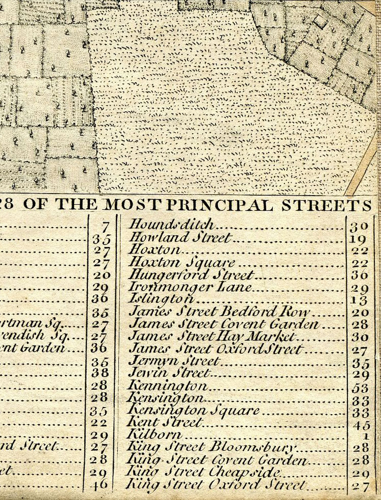 Return To Previous View