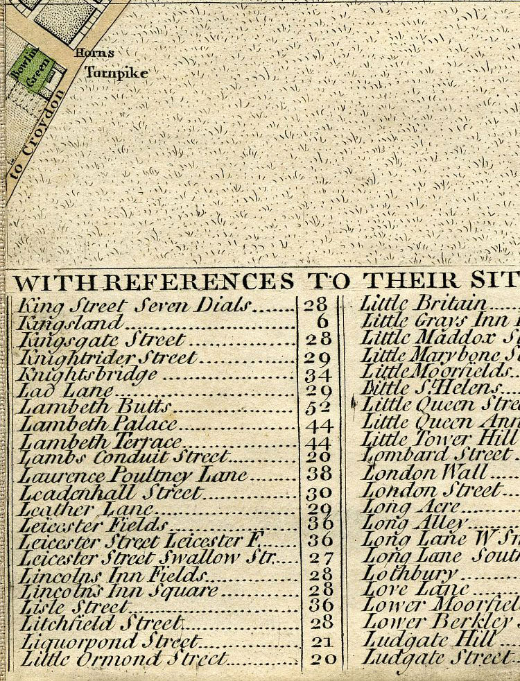 Return To Previous View