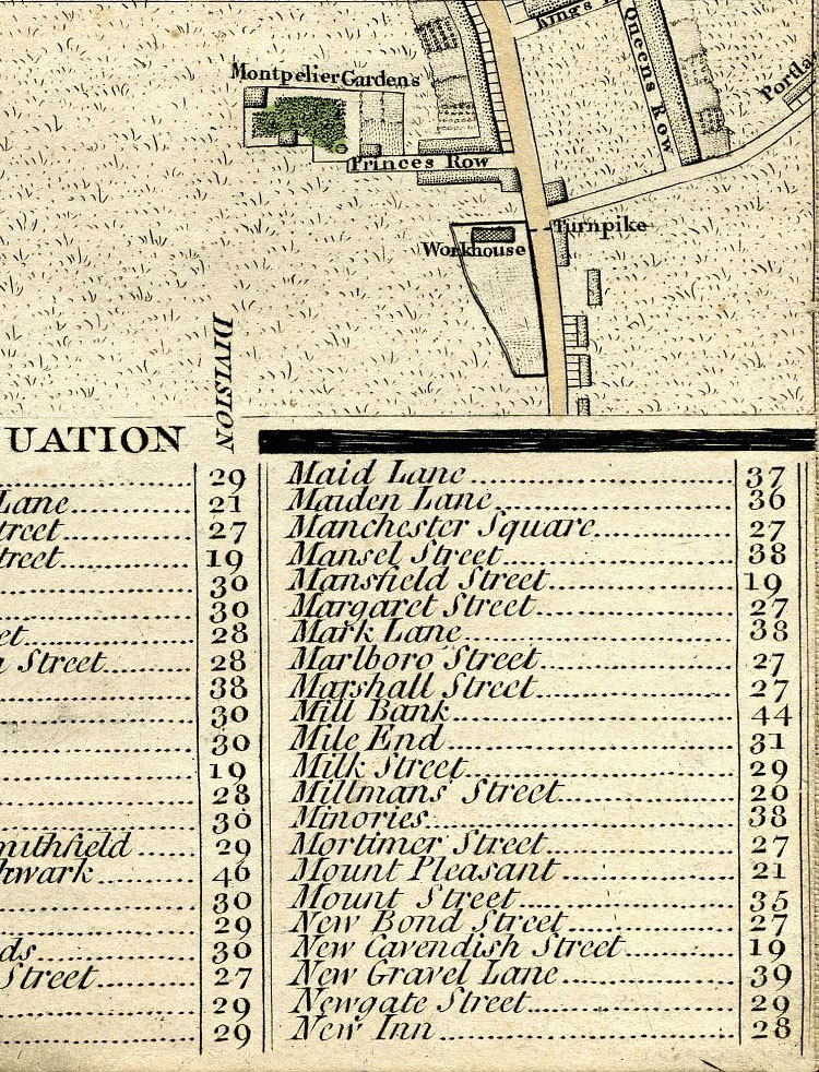 Return To Previous View