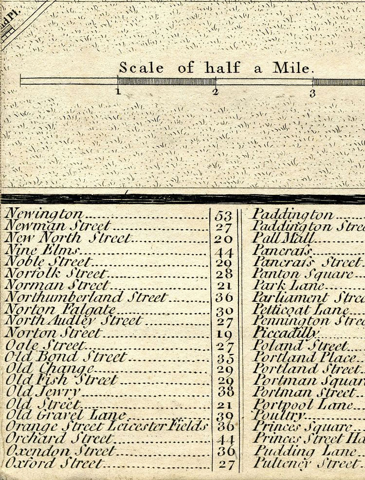 Return To Previous View