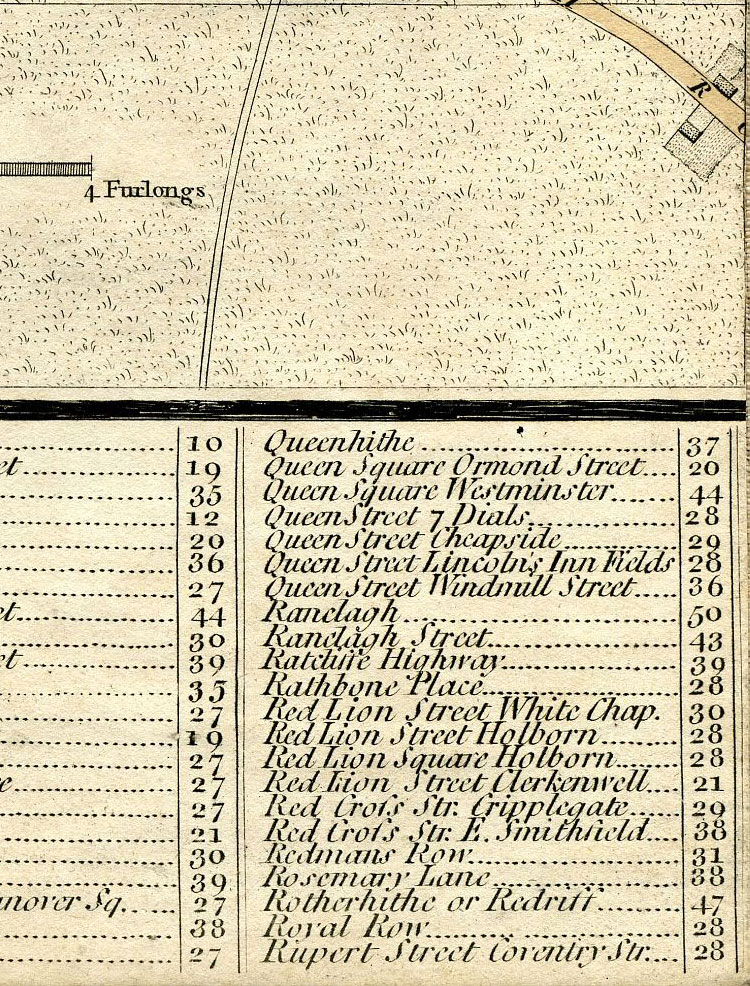 Return To Previous View