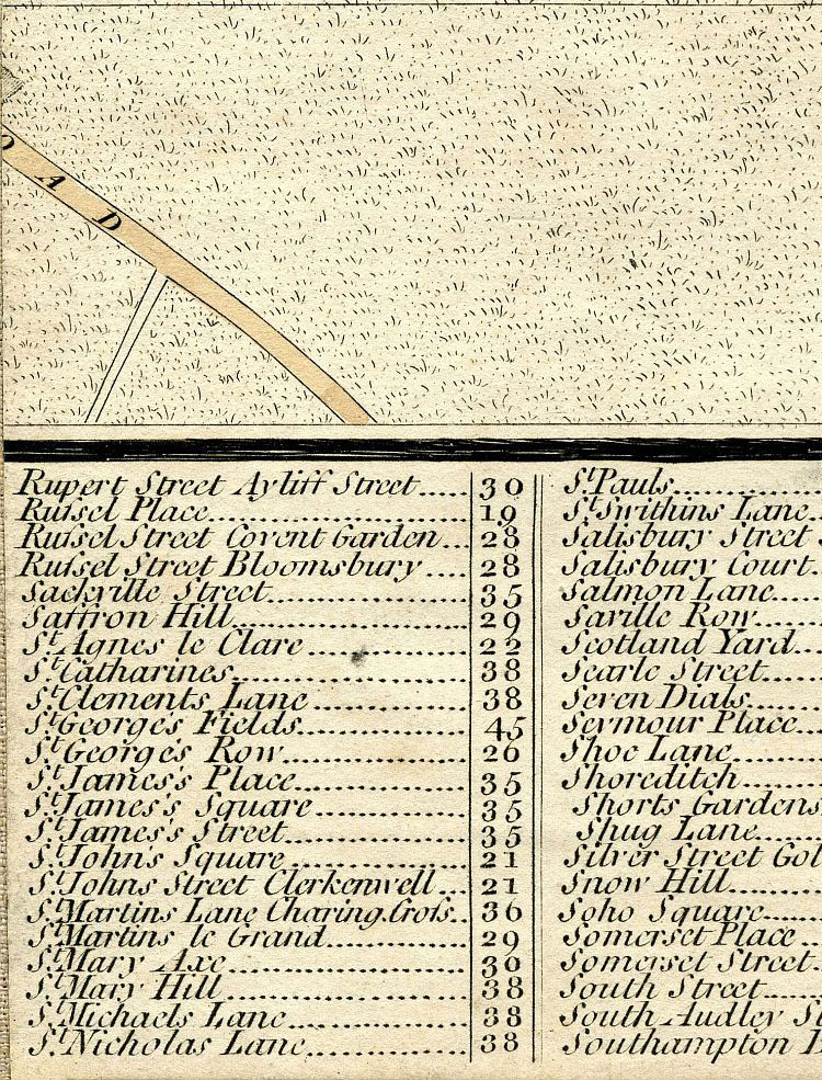 Return To Previous View