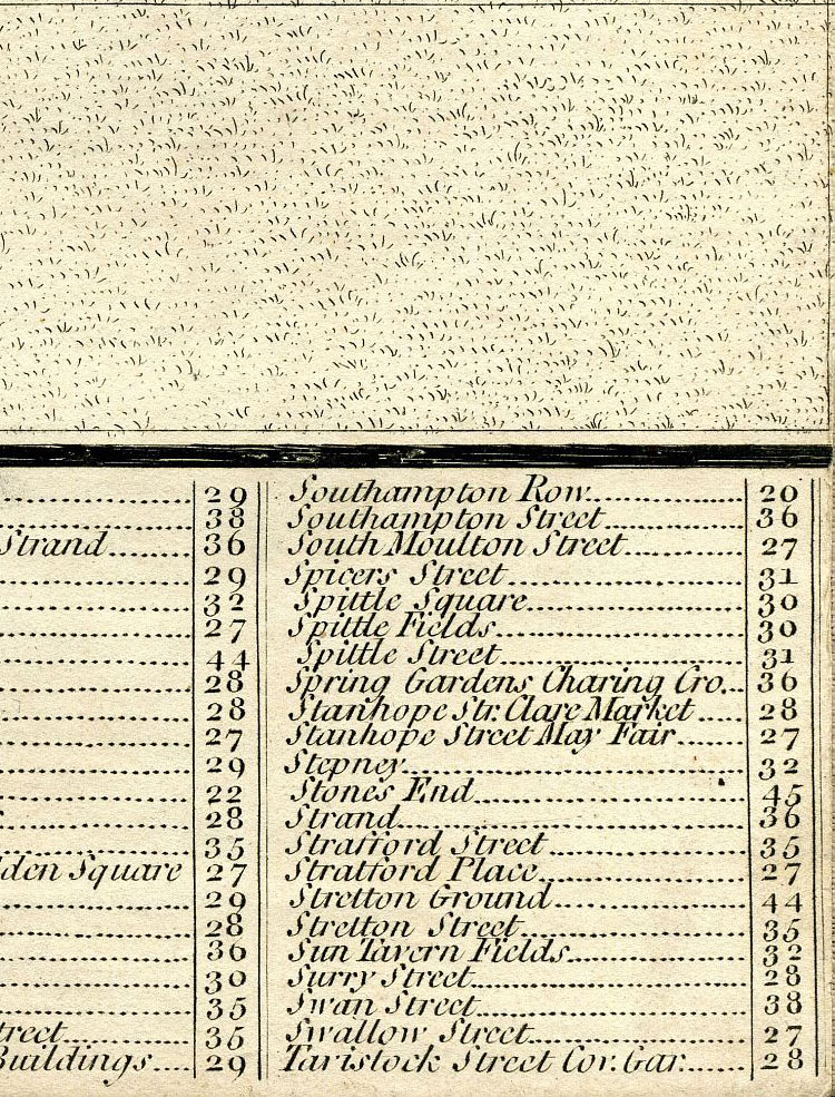 Return To Previous View