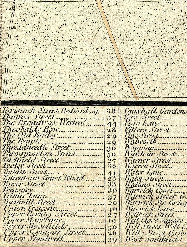 Return To Previous View