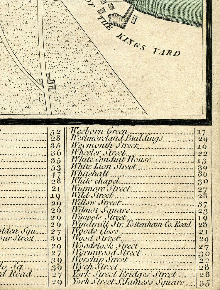 Return To Previous View