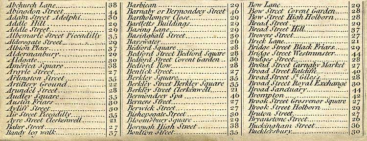 Return To Previous View