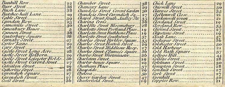 Return To Previous View