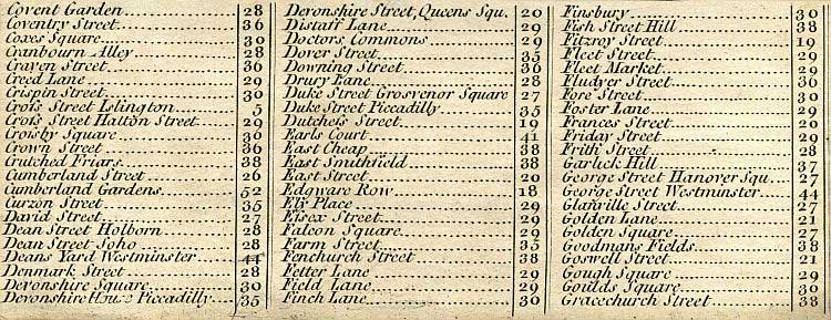 Return To Previous View