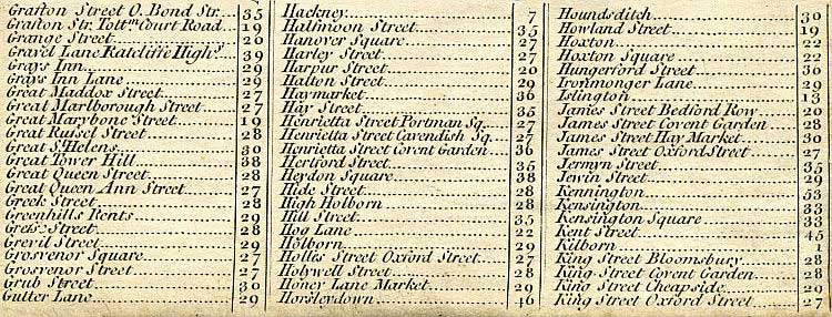 Return To Previous View