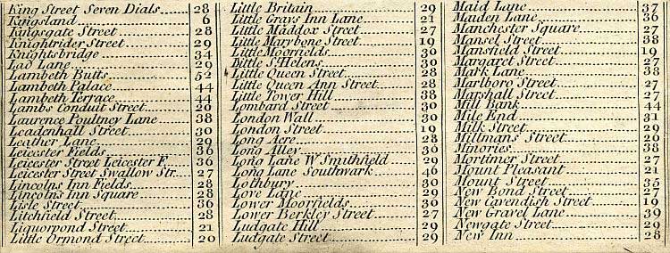 Return To Previous View