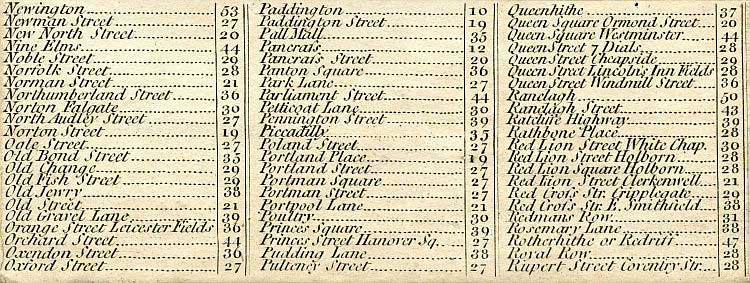 Return To Previous View