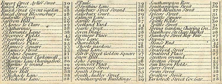 Return To Previous View