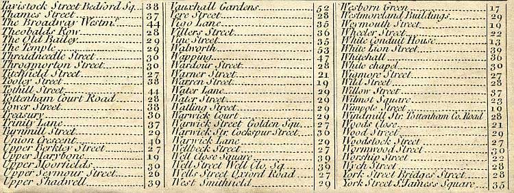 Return To Previous View