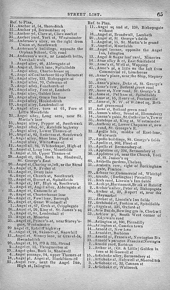 Pigot & Co.'s Metropolitan Guide & Book Of Reference c1820
