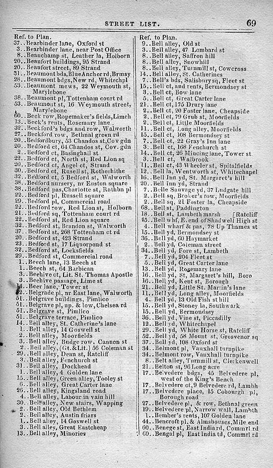 Pigot & Co.'s Metropolitan Guide & Book Of Reference c1820