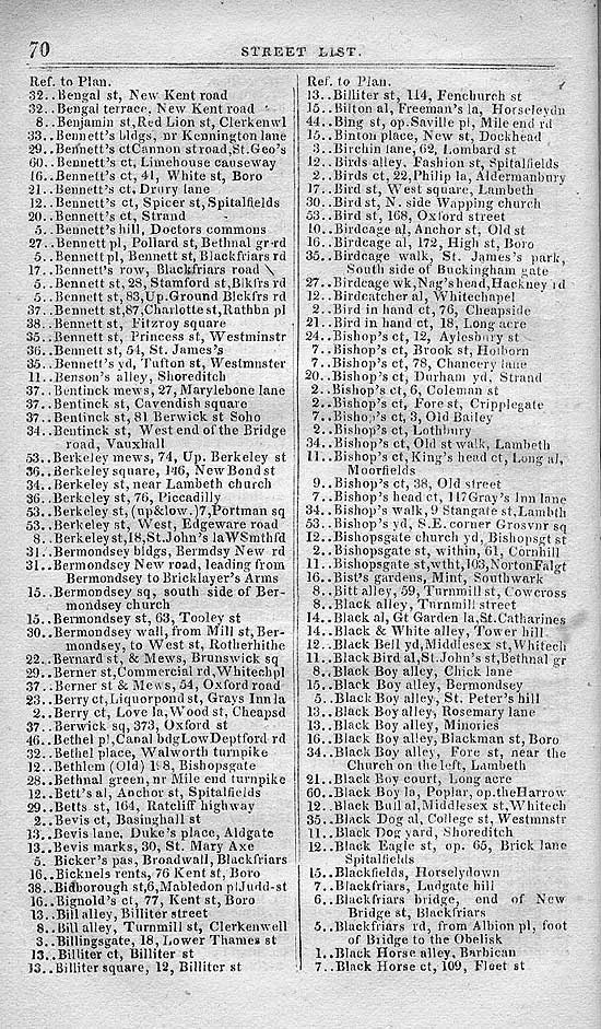 Pigot & Co.'s Metropolitan Guide & Book Of Reference c1820