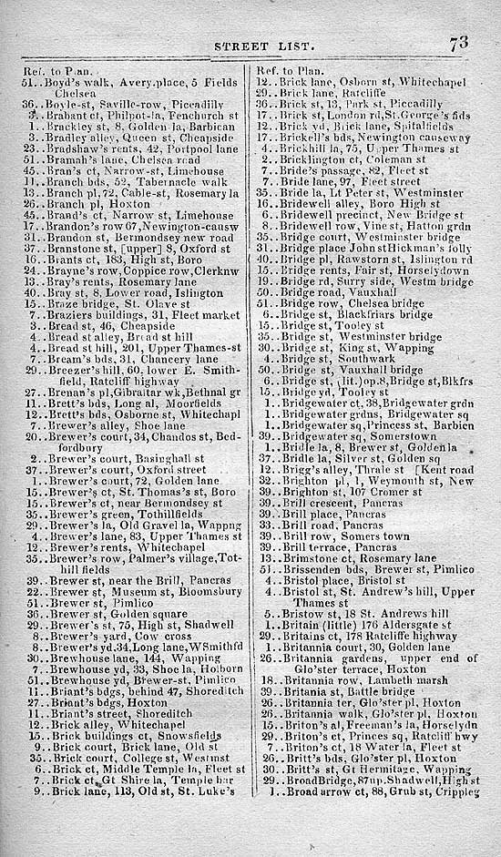 Pigot & Co.'s Metropolitan Guide & Book Of Reference c1820