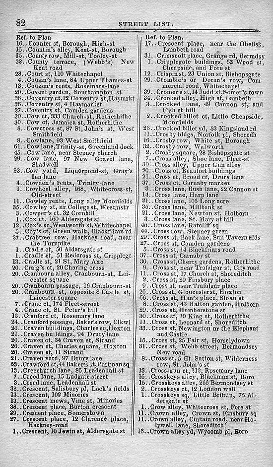 Pigot & Co.'s Metropolitan Guide & Book Of Reference c1820