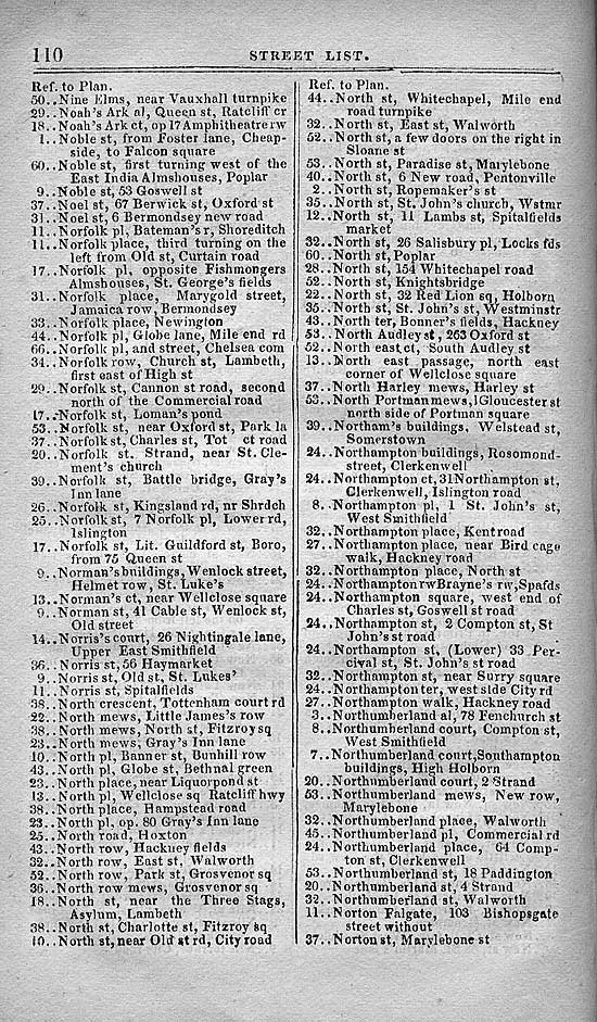 Pigot & Co.'s Metropolitan Guide & Book Of Reference c1820