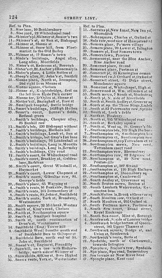 Pigot & Co.'s Metropolitan Guide & Book Of Reference c1820