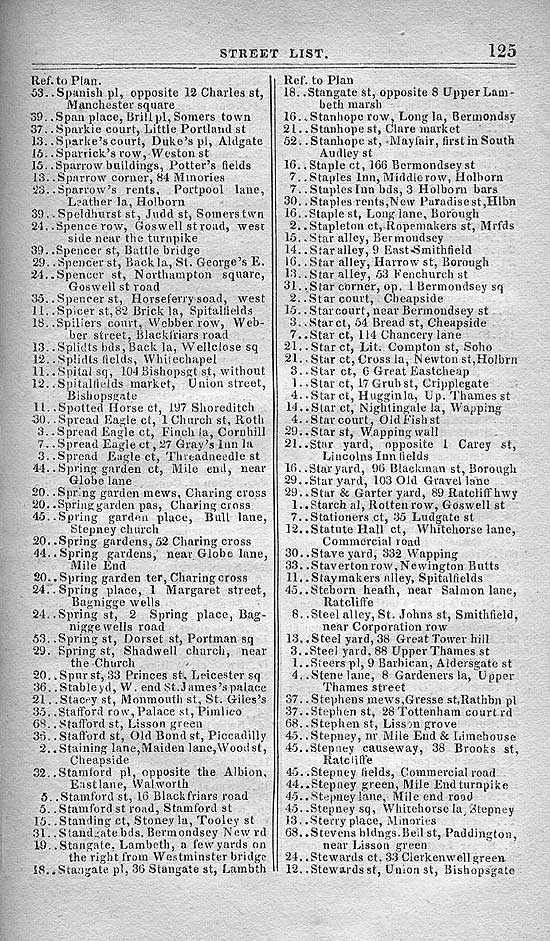 Pigot & Co.'s Metropolitan Guide & Book Of Reference c1820