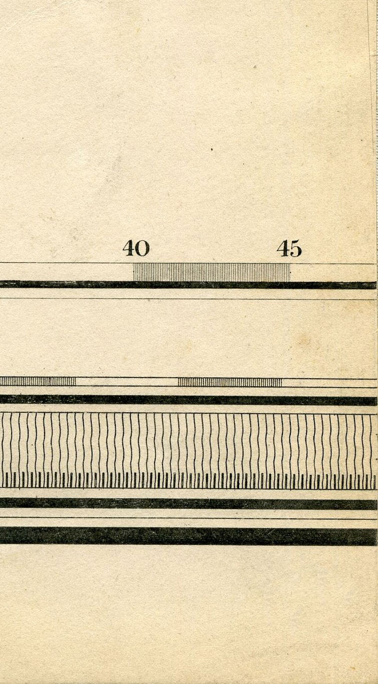 Return To Previous View