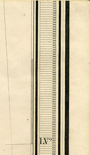 Click To Enlarge Top Right Quarter