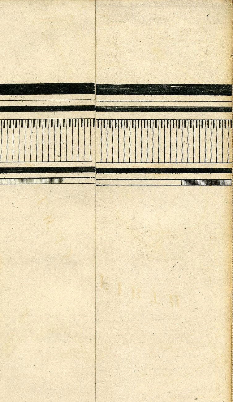 Return To Previous View