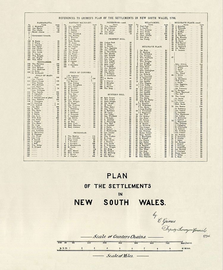 Grimes's Plan Of The Settlements In New South Wales 1796